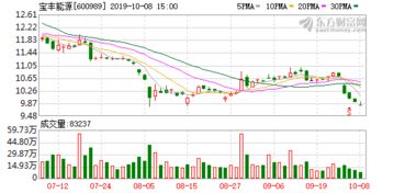 宝丰能源焦炭气化制60万吨年烯烃项目产品段一次开车成功