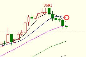黑色系与油脂减仓回调存反复，机械设备市场走势分析